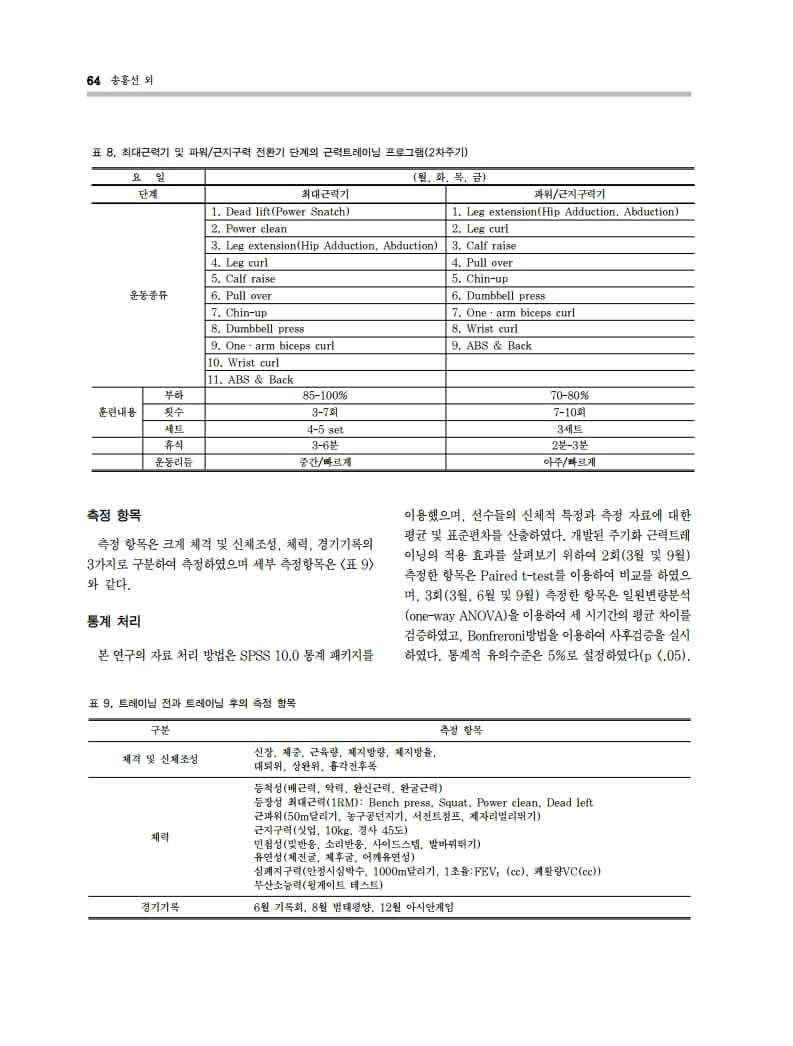 대한체력코치협회